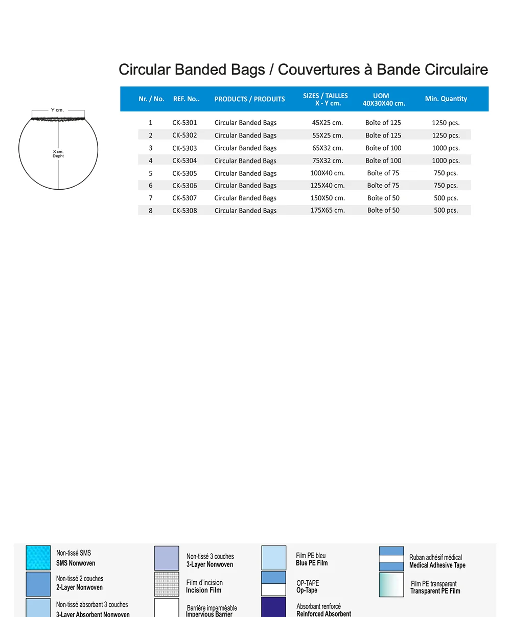 Couvertures à Bande Circulaire