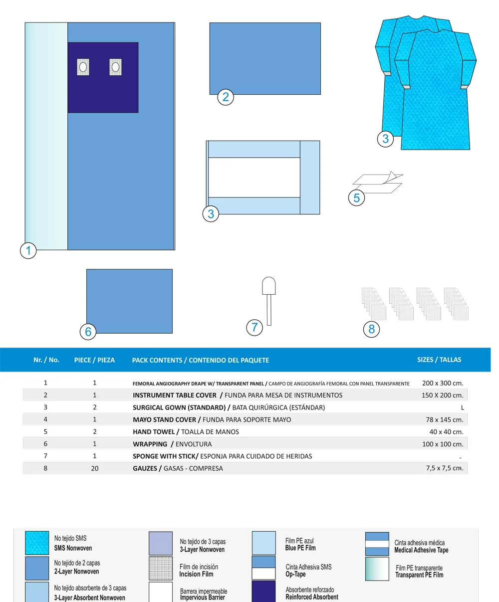 KIT DE ANGIOGRAFÍA-A