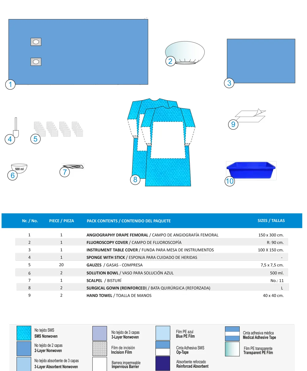 KIT DE ANGIOPLASTIA-D