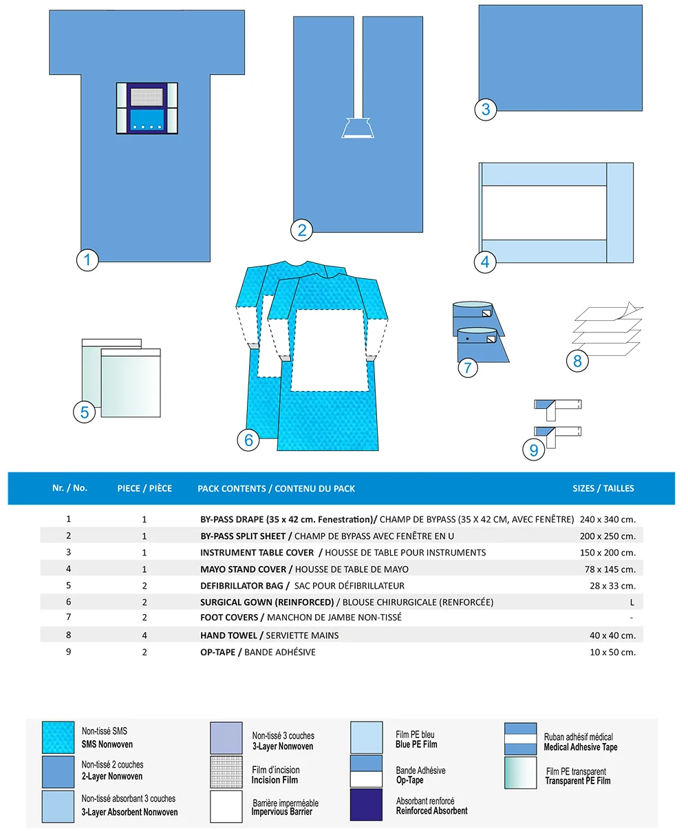 KIT DE BYPASS