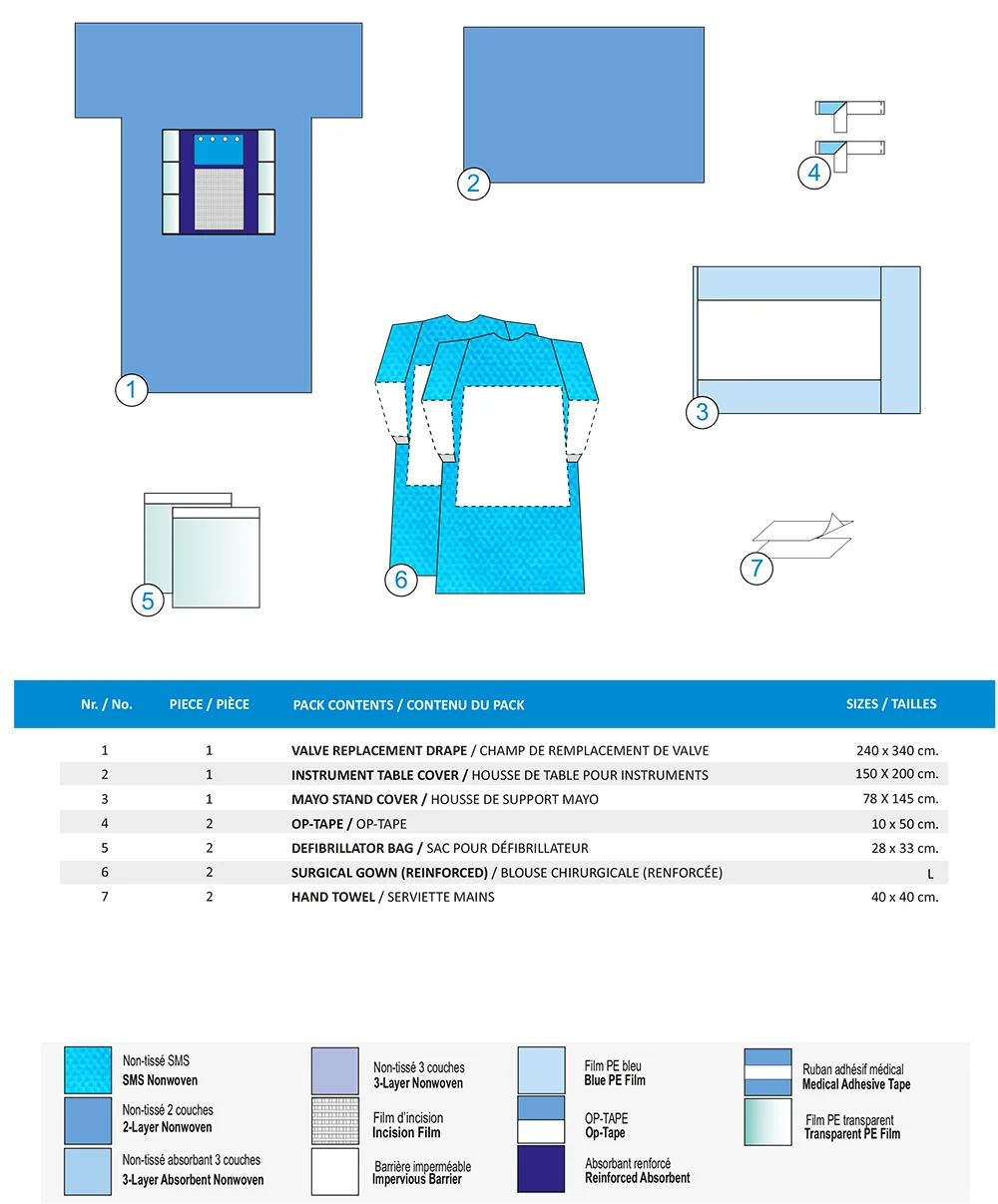 KIT DE REMPLACEMENT DE VALVE