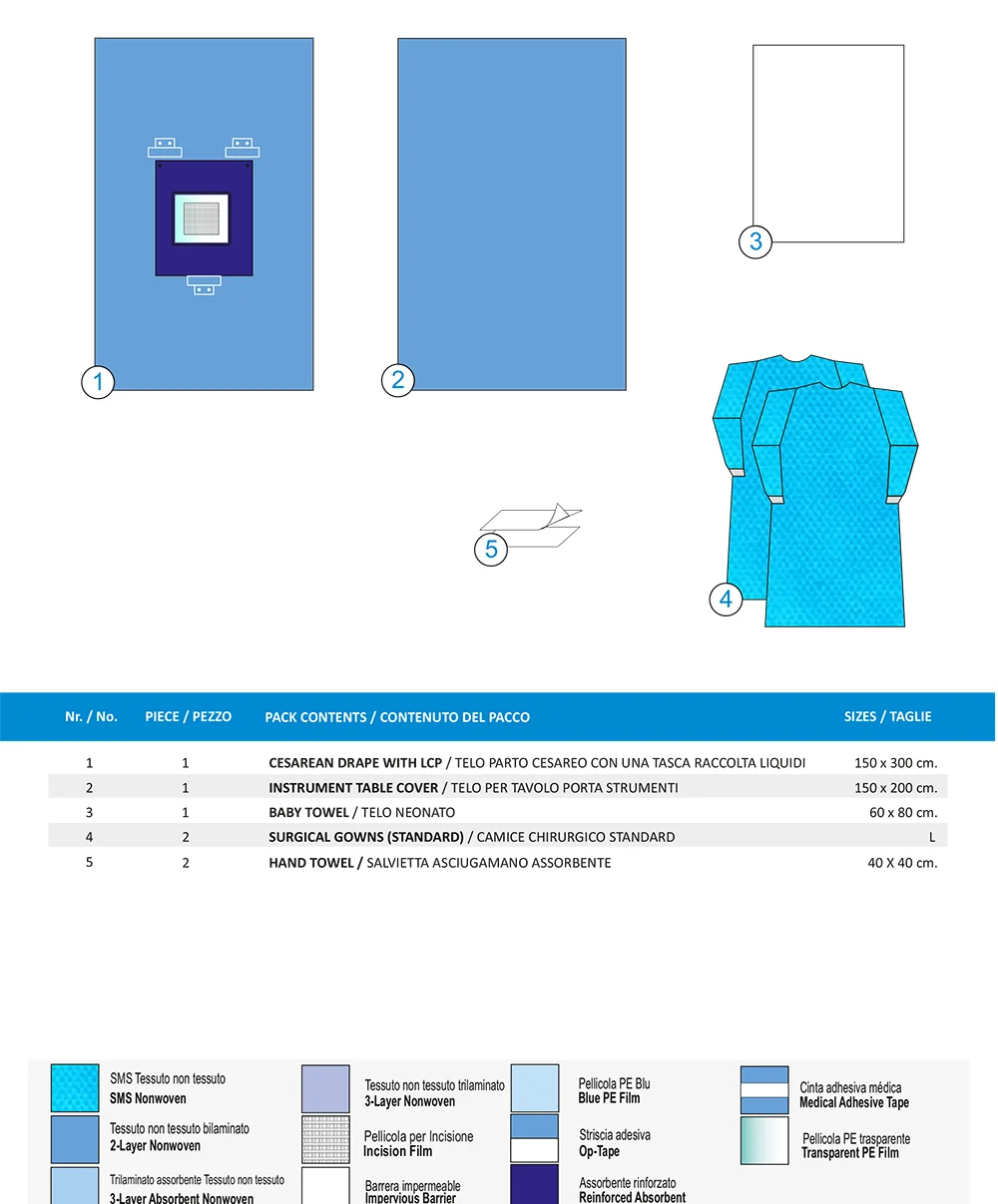 SET PARTO CESAREO-B