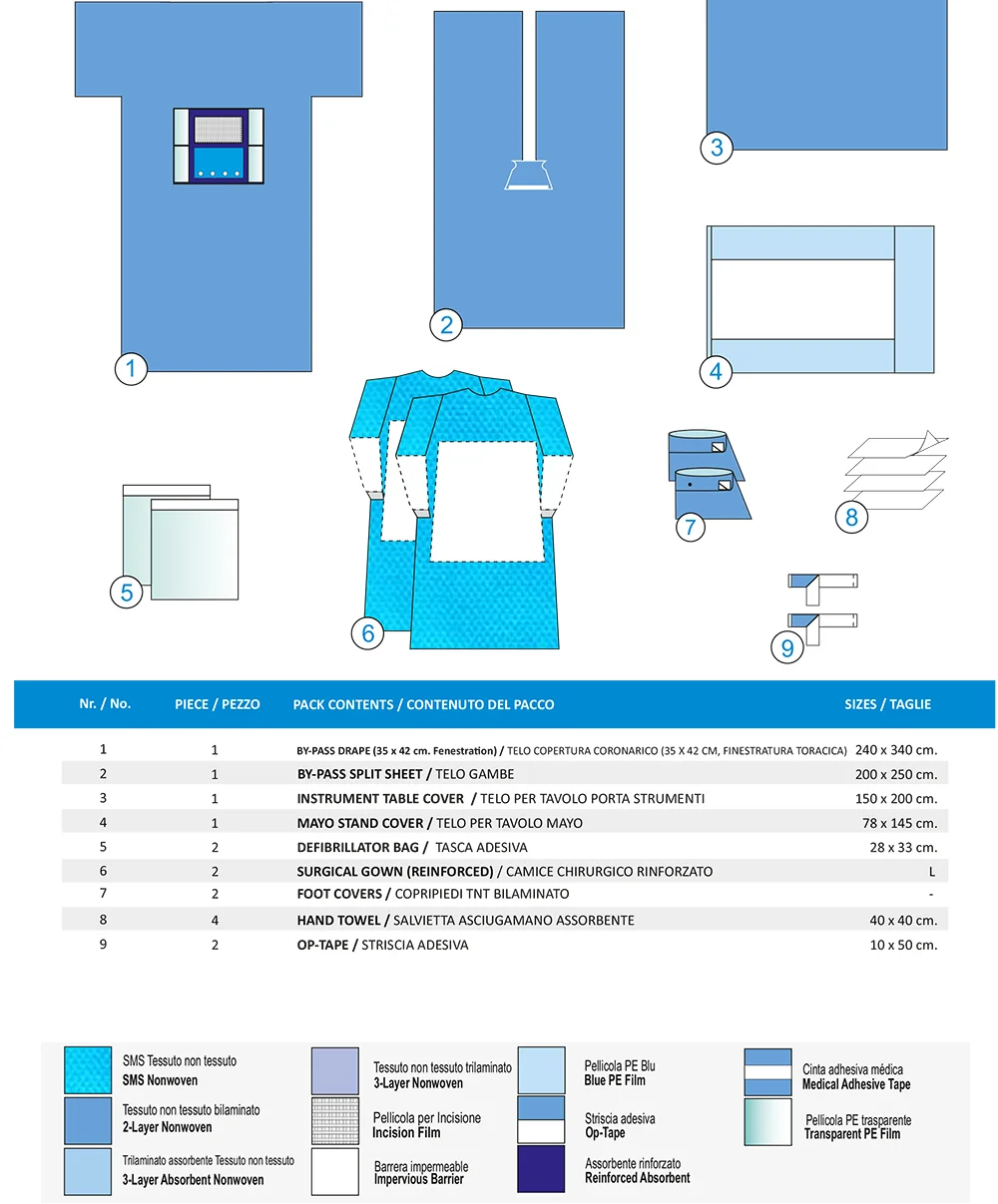 SET PER CORONARICO BY-PASS