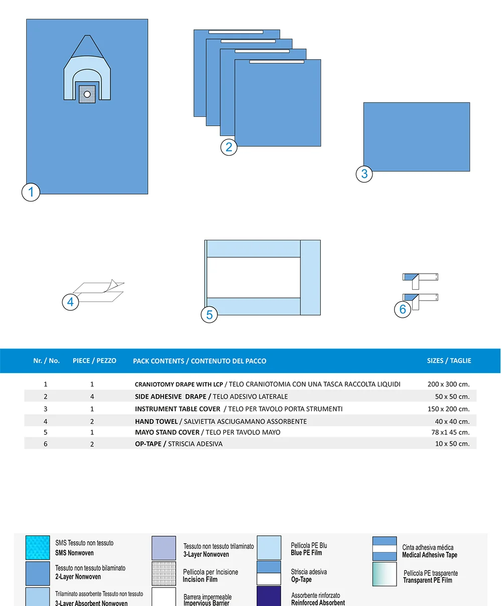 SET PER CRANIOTOMIA 