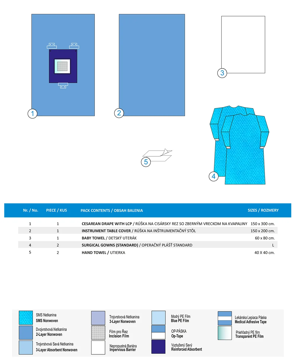 SET PRE CISÁRSKY REZ - B